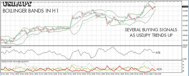 Bollinger Bands can provide an instant definition of high and low.